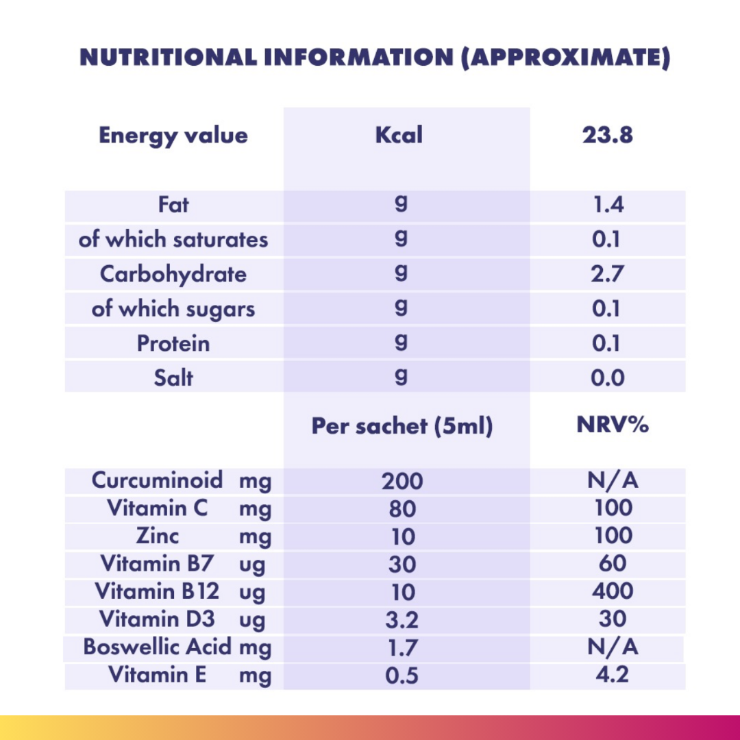 Carecumin™ ≡ 12,000mg of Turmeric Per Serving