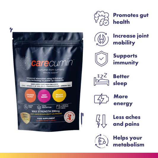 Carecumin™ ≡ 12,000mg of Turmeric Per Serving